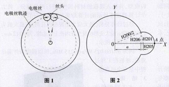 慢走丝加工丝头的处理方法 慢走丝加工丝头的处理方法