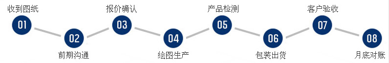 东莞台进精密模具客户合作流程